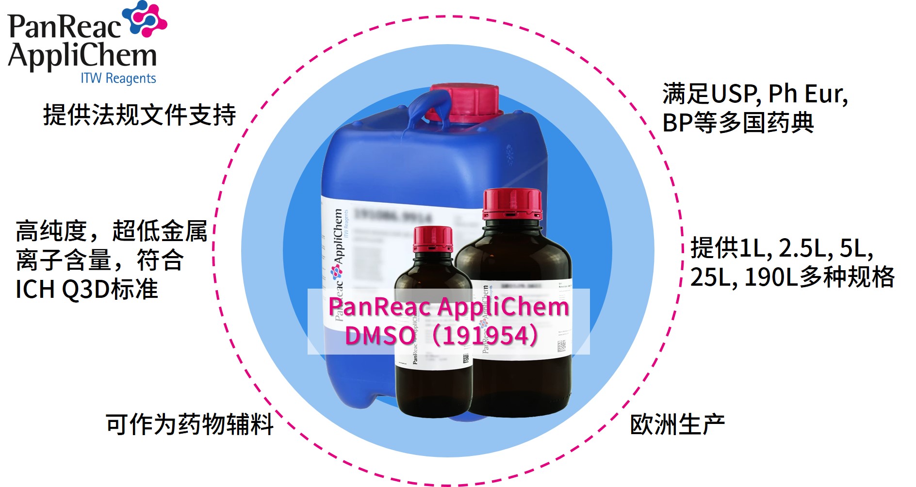 Applichem藥典級(jí)二甲基亞砜DMSO，萬(wàn)能溶劑的卓越之選